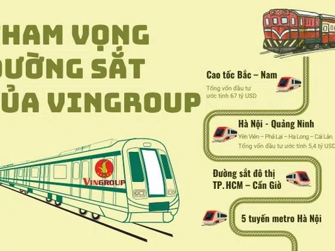 Vingroup muốn đổ 5,4 tỷ USD "tái sinh" tuyến đường sắt đắp chiếu 1 thập kỷ và tham vọng đầu tư loạt dự án định hình hạ tầng giao thông Việt Nam
