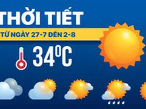 Dự báo thời tiết từ ngày 27-7 đến 2-8: Nắng nóng trở lại