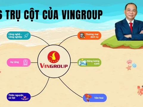 6 trụ cột của Vingroup: Tỷ phú Phạm Nhật Vượng đang xây gì cho thập kỷ tới?