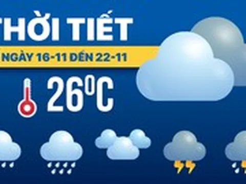 Dự báo thời tiết từ 16 đến 22-11: Bắc Bộ rét đậm, Trung Bộ mưa dầm, Nam Bộ nắng yếu
