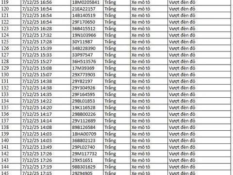 583 chủ xe máy có biển số sau nhanh chóng nộp phạt nguội theo Nghị định 168