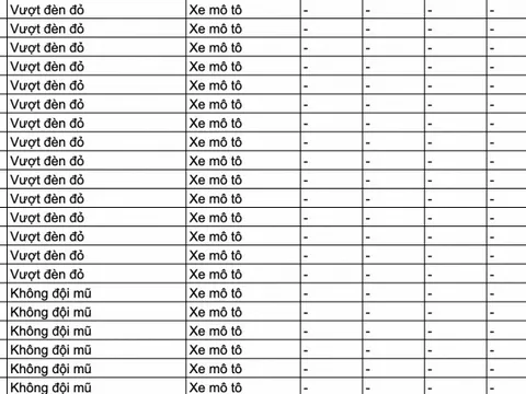 159 chủ xe trong danh sách sau nhanh chóng nộp phạt nguội theo Nghị định 168