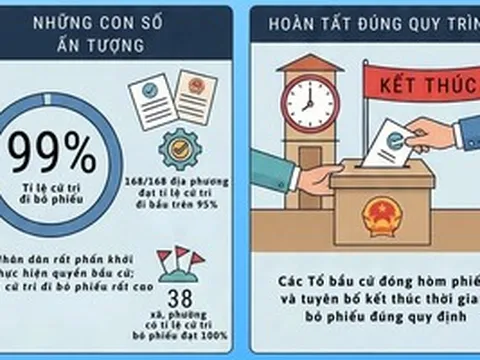 Kết quả ấn tượng của ngày hội toàn dân trên địa bàn TPHCM