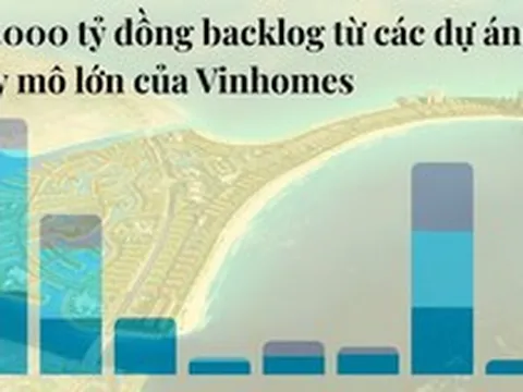 113.000 tỷ đồng "của để dành" của Vinhomes đến từ đâu?